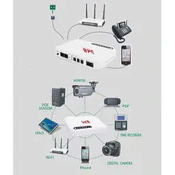 ДБЖ UPS SKE POE-632E DC 17W 8800mah для роутера, терміналу, камери 5/9/12v USB LAN POE White - мініатюра 7