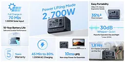 Зарядна станція BLUETTI Premium 100 V2 / 2000 Вт / 1024 Вт/ч / LiFePO4 (PR100V2) UA - мініатюра 7