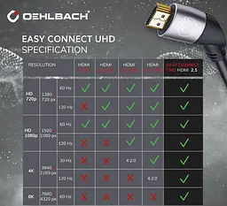 Кабель HDMI Oehlbach Easy Connect UHD v2.1 8K 48Gbit HDR ARC 2м - мініатюра 4