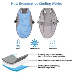 Літній охолоджувальний жилет для великих порід собак Derby Summer Dog Cooling Vest PPA0116, Pink, L - мініатюра 4