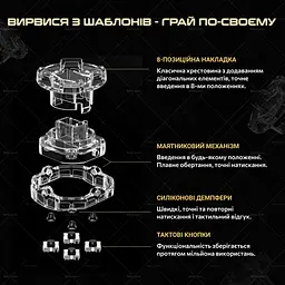 Геймпад Flydigi Direwolf 2 Gaming Controller - мініатюра 4