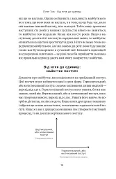 Від нуля до одиниці! Нотатки про стартапи, або Як створити майбутнє - Ганс Пітер Тіль - мініатюра 11