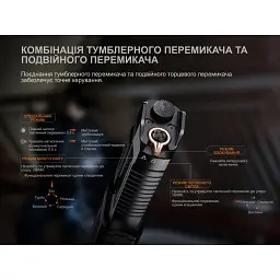 Ліхтар Fenix TK28R - мініатюра 11