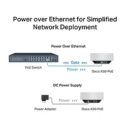 Wi-Fi Mesh система TP-Link Deco X50 PoE 1-Pack [145824] - мініатюра 6