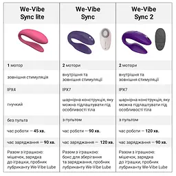 Смарт-вібратор для пар We-Vibe Sync 2 Rose We-vibe SO8761 97228 - мініатюра 2