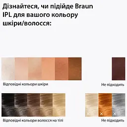 Фотоепілятор Braun Silk-expert Mini IPL PL1111 [177642] - мініатюра 9