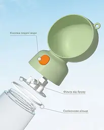 Пляшка-поїлка для тварин Semi Pets Feeder 565 мл, White - мініатюра 3