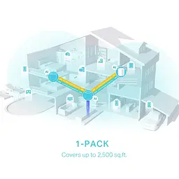 TP-Link Маршрутизатор DECO X50 1PK AX3000 3xGE LANWAN MU-MIMO OFDMA MESH - мініатюра 7