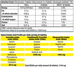 Амінокислотні комплекси Mega Amino 100 таблеток BioTech vit0006575 - мініатюра 2