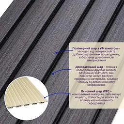 Рейка декоративна Sticker Wall WPC стінова 3000х150х9мм Графіт SW-00001871 - мініатюра 2