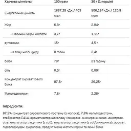 Протеїн Allnutrition Whey Protein Chocolate-Cookies 900 г - мініатюра 2