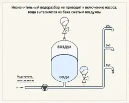 Гідроакумулятор горизонтальний GrandWater сталь 50 л 30412 - мініатюра 6
