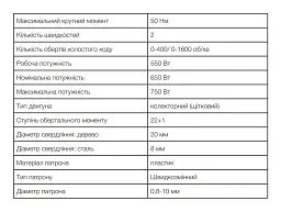 Дриль-шуруповерт мережевий Apro D750C 0-400/0-1600 об/хв 30412 - мініатюра 7