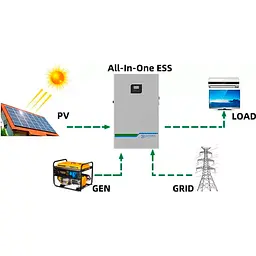 Акумулятор Dipower LiFePO4 48V [51.2V/100Ah/5120Wh] [DDBGSG51100] [113750] - мініатюра 4