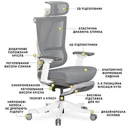 Крісло Mealux S6 Air Fabric Grey White ( HF-S6 F/GW) - мініатюра 2