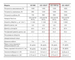 Болгарка шліфувальна кутова (КШМ) Apro 125/1000 Ш 30412 - мініатюра 6