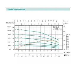 Свердловинний насос SHIMGE 3SG(m) 1.8/14-0.37 кВт, Н 60(46)м, Q 45(30)л/хв, Ø75 мм + кабель 35 м - мініатюра 3