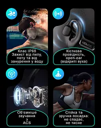 Навушники для плавання бігу та активного спорту S10 open-ear з кістковою провідністю та власною пам’яттю 32 ГБ (1228-02) - мініатюра 3