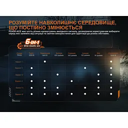 Ліхтар тактичний Fenix PD45R ACE - мініатюра 11