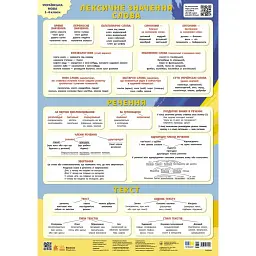 Навчальні плакати. Українська мова. Слово. Речення. Текст -