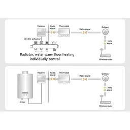 Бездротовий Wifi термостат Poer PTC10-WIFI з терморегулятором (100148) - мініатюра 5