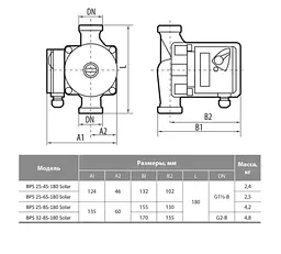 Циркуляційний насос NPO BPS 25-4S-180 Solar - мініатюра 3
