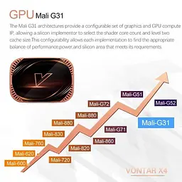 Vontar X4 4/32Gb Amlogic S905X4 Android 11.0, смарт ТВ 8K HDR приставка Android SmartTV Box, медіа плеєр, YouTube та фільми без реклами, налаштування Android TV у подарунок - мініатюра 6
