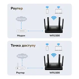 WiFi 6 маршрутизатор Cudy WR1500 дводіапазонний гігабітний AX1500 (73-00534)