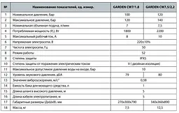 Мийка високого тиску NPO GARDEN CW 7/1,8 - мініатюра 2
