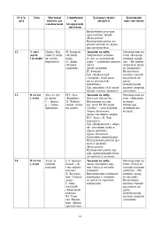 Мистецтво. 1 клас. Конспекти уроків - мініатюра 9