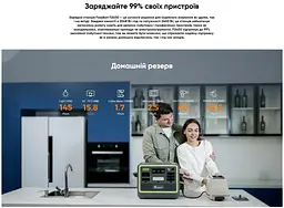Портативна зарядна станція FOSSiBOT F-2400Gr 2400W 2048Wh LiFePO4, BMS, UPS, MPPT 500W max, XT60-12V/25А - мініатюра 7