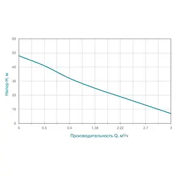 Відцентровий самовсмоктувальний насос Aquatica JETa80 0.75кВт Hmax 48м Qmax 55л/хв (775092) - мініатюра 2