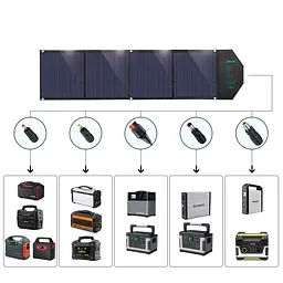 Сонячна панель Choetech 80W DC80W, 5V/2.4A USB + 5V/2.4A QC3.0 + USB-C PD3.0 30W, 158x41см - мініатюра 4