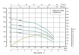 Свердловинний насос SHIMGE 4SP 10/28-5.5 380В 5,5кВт Н172(125)м Q210(150)л/хв (насос+двигун+пульт) + 3 м кабелю - мініатюра 3