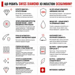 Кришка Swiss Diamond 18 см (С-18) - мініатюра 3