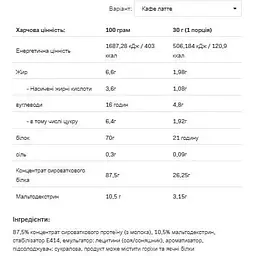 Протеїн Allnutrition Whey Protein Caffe Latte Chocolate 900 г - мініатюра 2