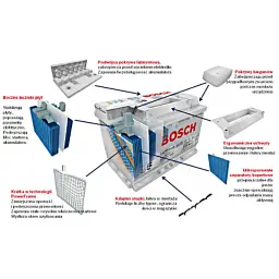 Акумулятор автомобільний Bosch 45А (0 092 S40 210) - миниатюра 6