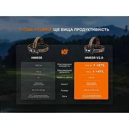 Ліхтар налобний Fenix HM65R V2.0 - мініатюра 25