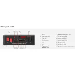 Система зберігання енергії Must PV18-3224 VPM II Series 24 В 3.2 кВт + 3 АКБ LP16-24100 7.6 кВт·год (25.6 В/100 А·год/2560 Вт·год) [176573] - мініатюра 8
