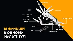Мультитул Roxon Storm S801S - мініатюра 7