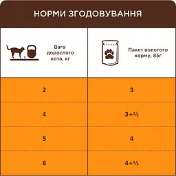 Вологий корм для котів Club 4 Paws Premium з кроликом в желе 85 г (B5640101) - мініатюра 4