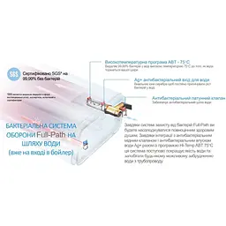 Бойлер Midea Prime плаский D80-20ED6 (D) білий - мініатюра 9