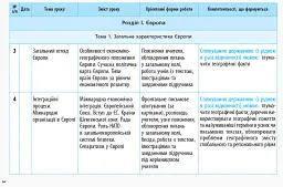 Географія 10 клас. Календарно-тематичне планування. Рівень стандарту - мініатюра 5
