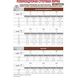 Сухий корм для цеценят Royal Canin Veterinary GastroIntestinal Junior Canine до 1 року при порушеннях травлення 1 кг - мініатюра 2