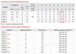 Центробіжний насос Koer 3SDM 2/15+пульт KP2617 - мініатюра 4