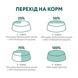 Сухий корм для собак Optimeal для малих порід зі смаком качки 1.5 кг (4820215362368) - мініатюра 8