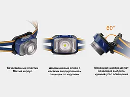 Ліхтар налобний Fenix HL40R сірий - мініатюра 16