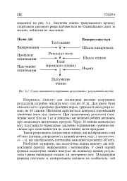 Технології наукових досліджень у фізичній культурі - Леонід Сергієнко - мініатюра 5