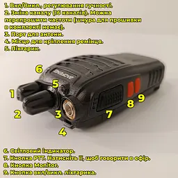 Комплект з двох рацій Baofeng BF-888S - мініатюра 5