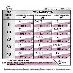 Консервований дієтичний корм для дорослих собак Royal Canin Early Renal при захворюваннях нирок, 100 г (1252001) - мініатюра 2
